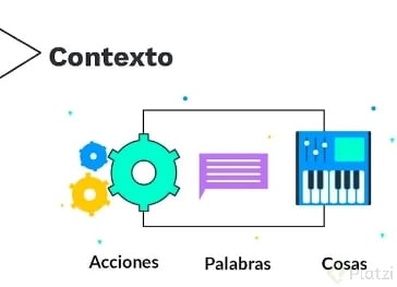 ¿Qué Es Un Contexto? - Platzi